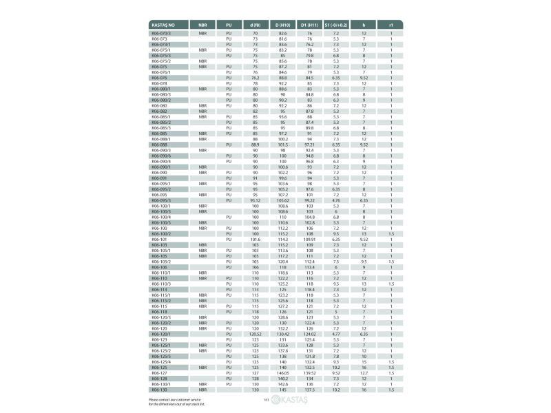 Uszczelnienie K06 PU 5x12x9x2,8k/4u, Symbole uszczelnień ka