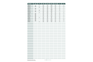 Uszczelnienie K06 PU 5x12x9x2,8k/4u, Symbole uszczelnień ka