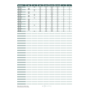 Uszczelnienie K06 PU 5x12x9x2,8k/4u, Symbole uszczelnień ka