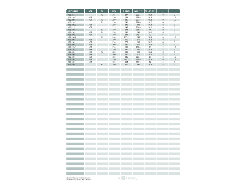 Uszczelnienie K06 PU 5x12x9x2,8k/4u, Symbole uszczelnień ka