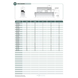 Uszczelnienie K07 NBR 12x20x4k/6u, Symbole uszczelnień kast
