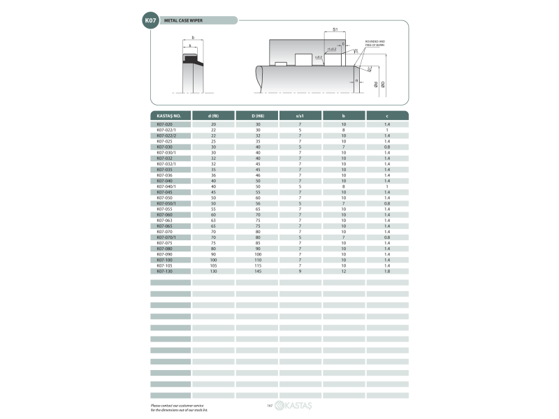 Uszczelnienie K07 NBR 12x20x4k/6u, Symbole uszczelnień kast