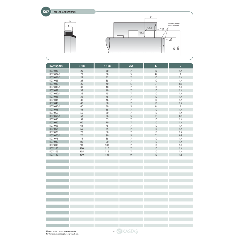 Uszczelnienie K07 NBR 12x20x4k/6u, Symbole uszczelnień kast