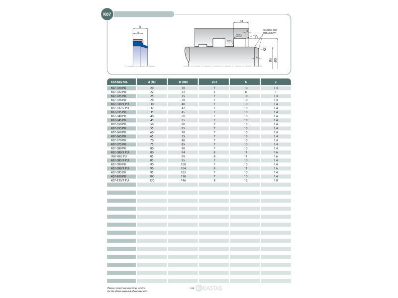 Uszczelnienie K07 PU 20x30x7k/10u, Symbole uszczelnień kast