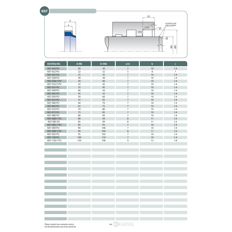 Uszczelnienie K07 PU 20x30x7k/10u, Symbole uszczelnień kast