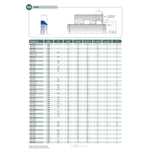 Uszczelnienie K09 PU 6x10x9x2,2k/3,2k/4u, Symbole uszczelnie