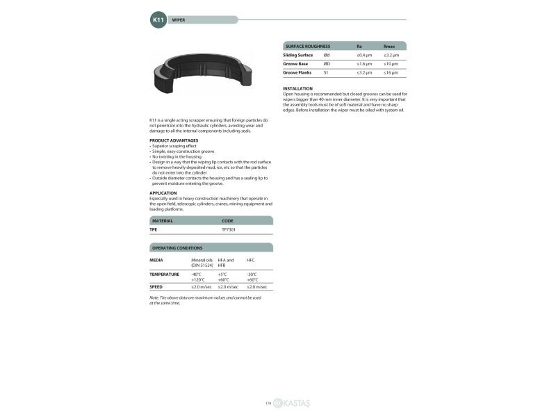 Uszczelnienie K11 20x28x25,5x5k/8k/8u, Symbole uszczelnień 