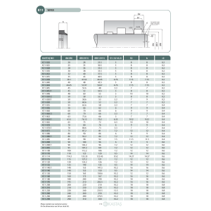 Uszczelnienie K11 20x28x25,5x5k/8k/8u, Symbole uszczelnień 