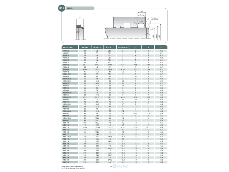 Uszczelnienie K11 20x28x25,5x5k/8k/8u, Symbole uszczelnień 
