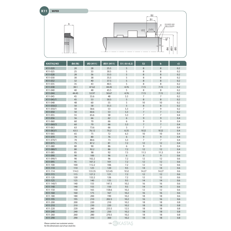 Uszczelnienie K11 20x28x25,5x5k/8k/8u, Symbole uszczelnień 