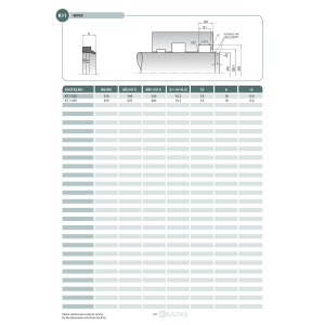 Uszczelnienie K11 20x28x25,5x5k/8k/8u, Symbole uszczelnień 