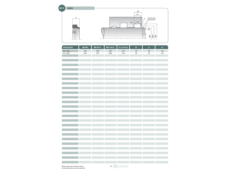 Uszczelnienie K11 20x28x25,5x5k/8k/8u, Symbole uszczelnień 