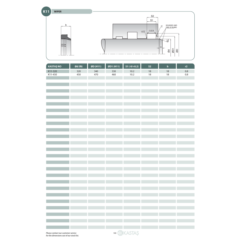 Uszczelnienie K11 20x28x25,5x5k/8k/8u, Symbole uszczelnień 