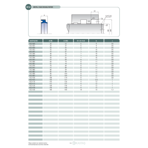 Uszczelnienie K12 20x32x6k/9u, Symbole uszczelnień kastas O