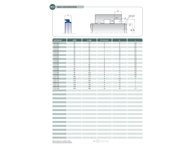 Uszczelnienie K12 20x32x6k/9u, Symbole uszczelnień kastas O