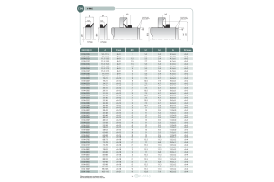 Uszczelnienie K14 typ A/S 9,5-11,5x9, Symbole uszczelnień k