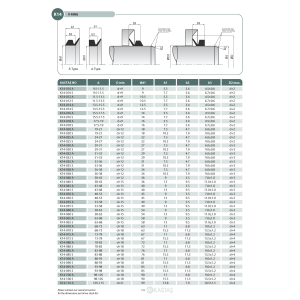 Uszczelnienie K14 typ A/S 9,5-11,5x9, Symbole uszczelnień k