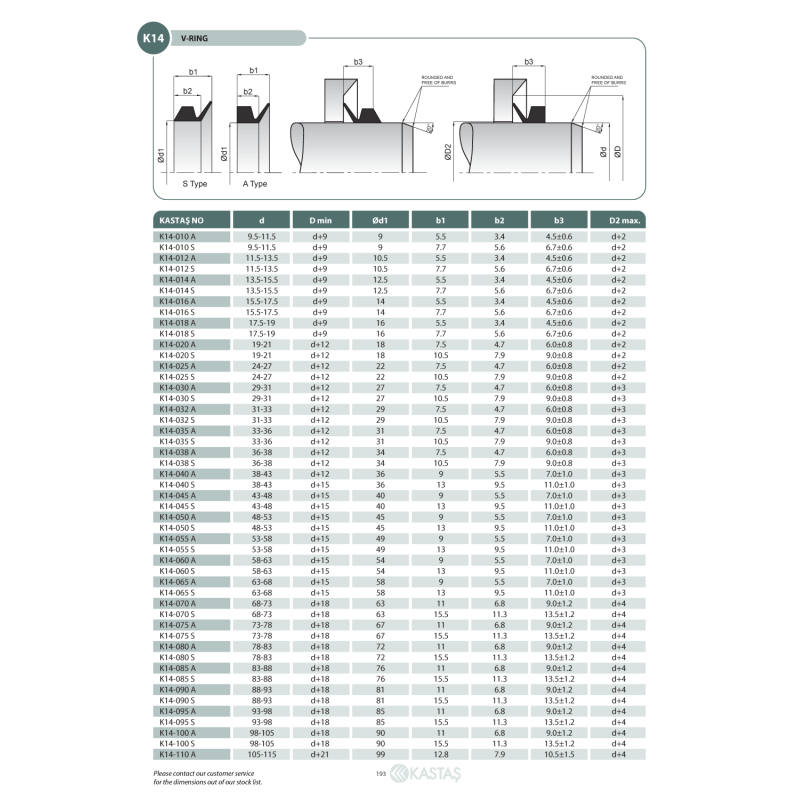 Uszczelnienie K14 typ A/S 9,5-11,5x9, Symbole uszczelnień k