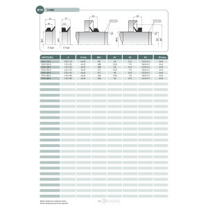 Uszczelnienie K14 typ A/S 9,5-11,5x9, Symbole uszczelnień k