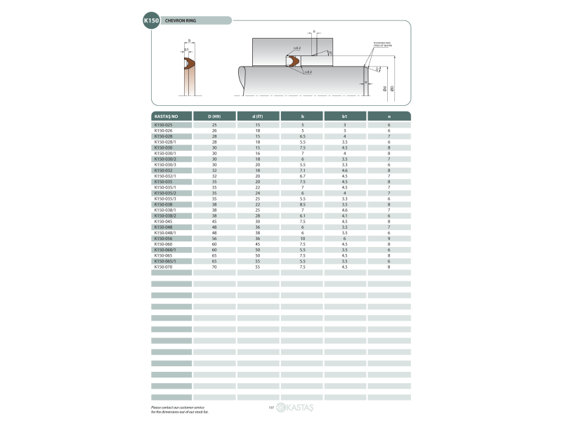 Uszczelnienie K150 24x15x3/5u, Symbole uszczelnień kastas O