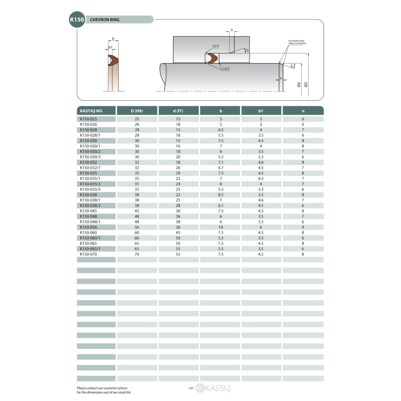 Uszczelnienie K150 24x15x3/5u, Symbole uszczelnień kastas O