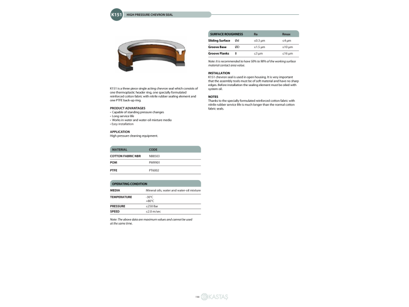 Uszczelnienie K151 14x24x7,25k/B 9k, Symbole uszczelnień ka