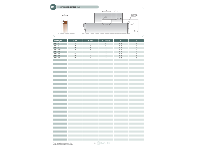 Uszczelnienie K151 14x24x7,25k/B 9k, Symbole uszczelnień ka