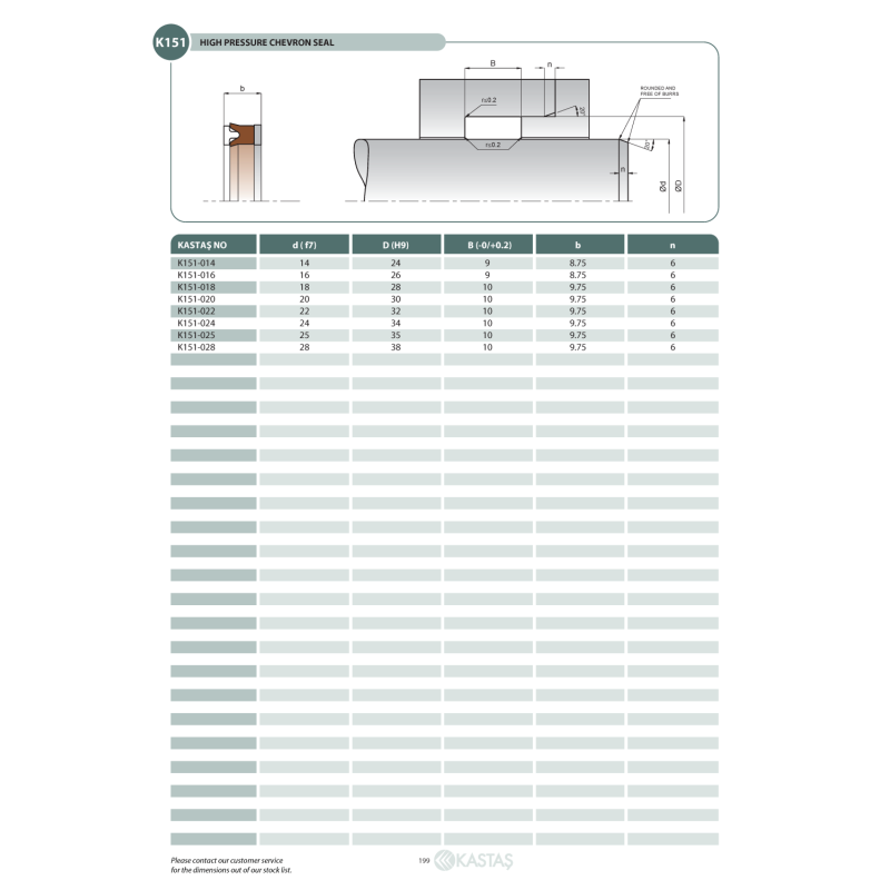 Uszczelnienie K151 14x24x7,25k/B 9k, Symbole uszczelnień ka