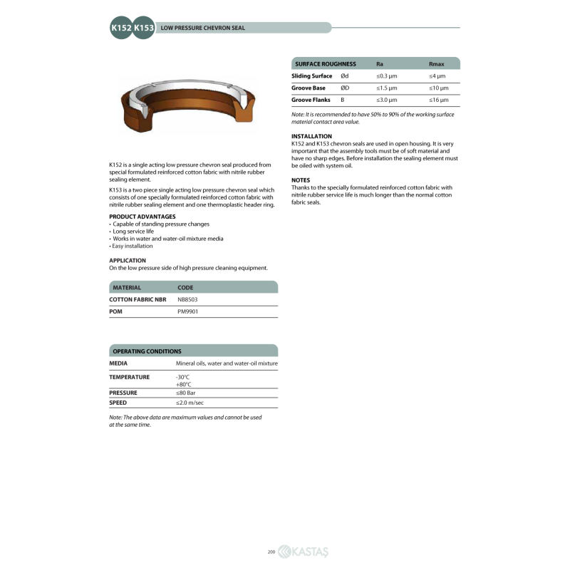 Uszczelnienie K152/153 12x20x5,8k/K153 POM - 6k, Symbole usz