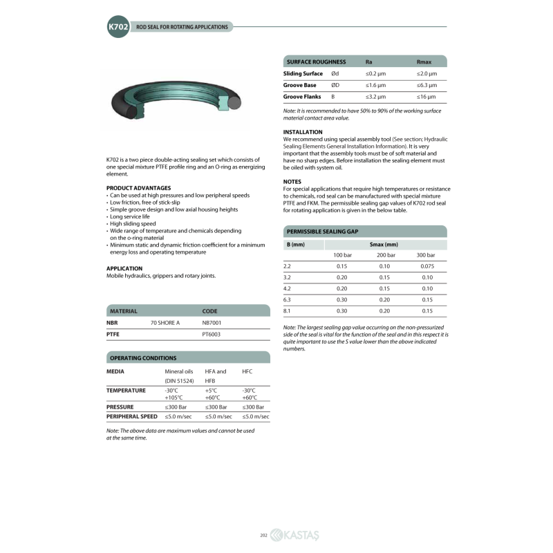 Uszczelnienie K702 10x14,9x2,2k/11,11x1,78, Symbole uszczeln