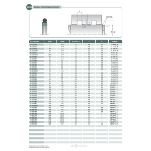 Uszczelnienie K702 10x14,9x2,2k/11,11x1,78, Symbole uszczeln