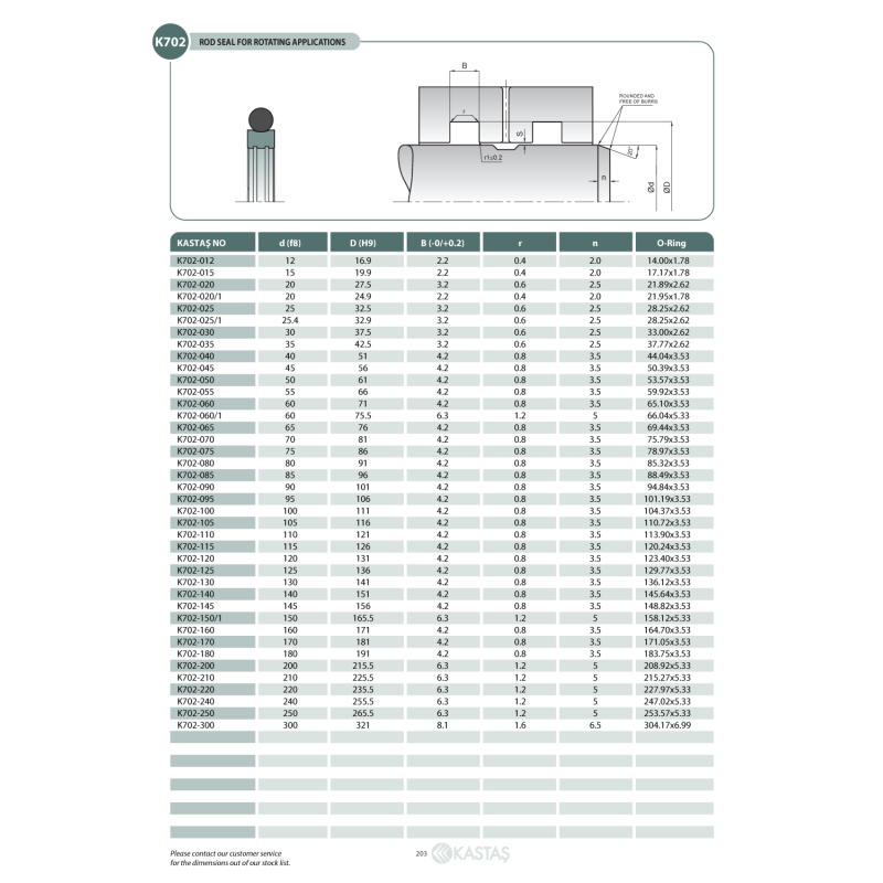 Uszczelnienie K702 10x14,9x2,2k/11,11x1,78, Symbole uszczeln
