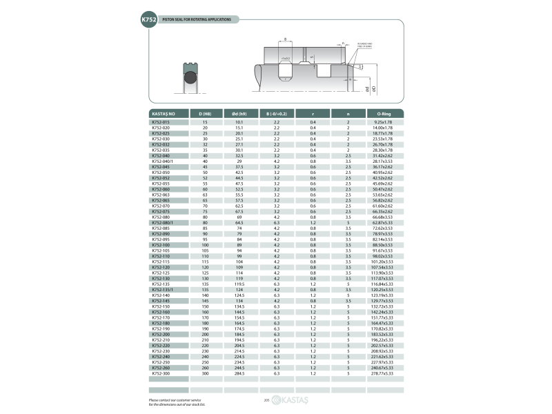 Uszczelnienie K752 15x10,1x2,2k/9,25x1,78, Symbole uszczelni