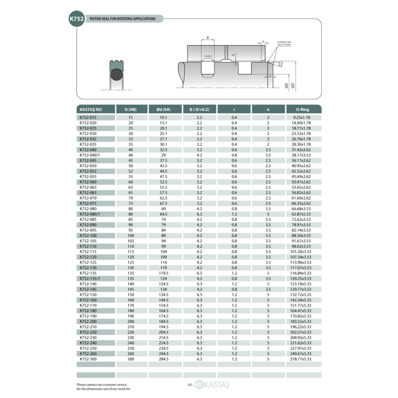Uszczelnienie K752 15x10,1x2,2k/9,25x1,78, Symbole uszczelni