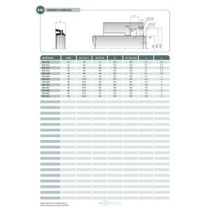 Uszczelnienie K30 10x17x19x8,4u/7,5k, Symbole uszczelnień k