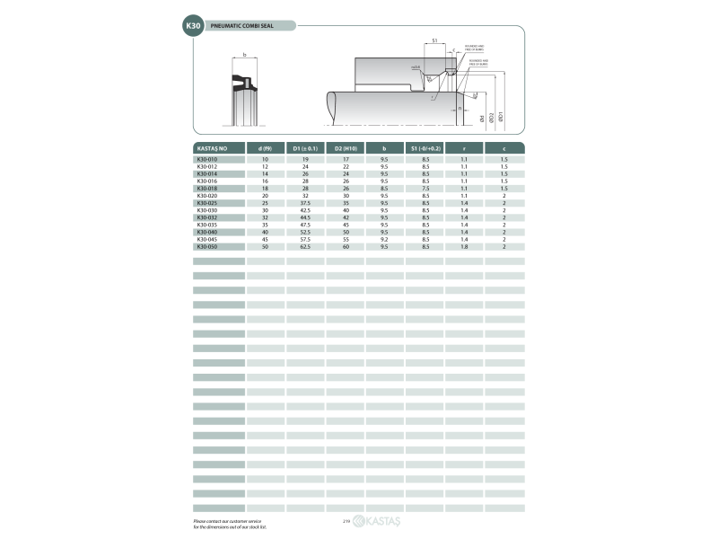 Uszczelnienie K30 10x17x19x8,4u/7,5k, Symbole uszczelnień k