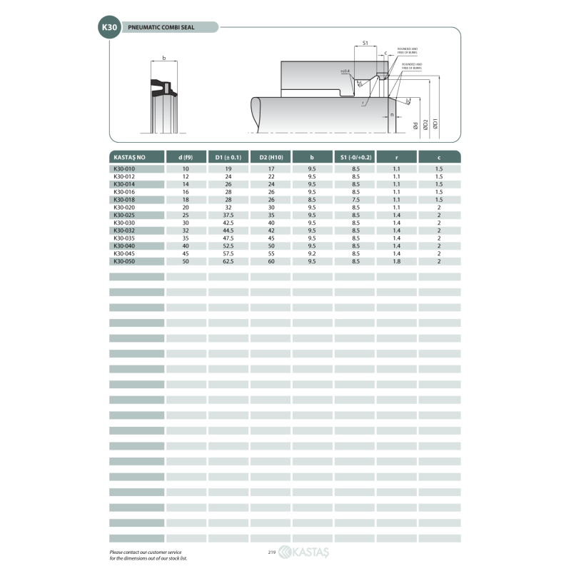 Uszczelnienie K30 10x17x19x8,4u/7,5k, Symbole uszczelnień k
