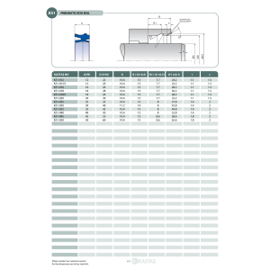 Uszczelnienie K51 10x16x5,4k/12k/7u/17,6, Symbole uszczelnie