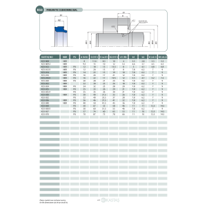 Uszczelnienie K53 PU 12x18x4,1u/4,8k, Symbole uszczelnień k