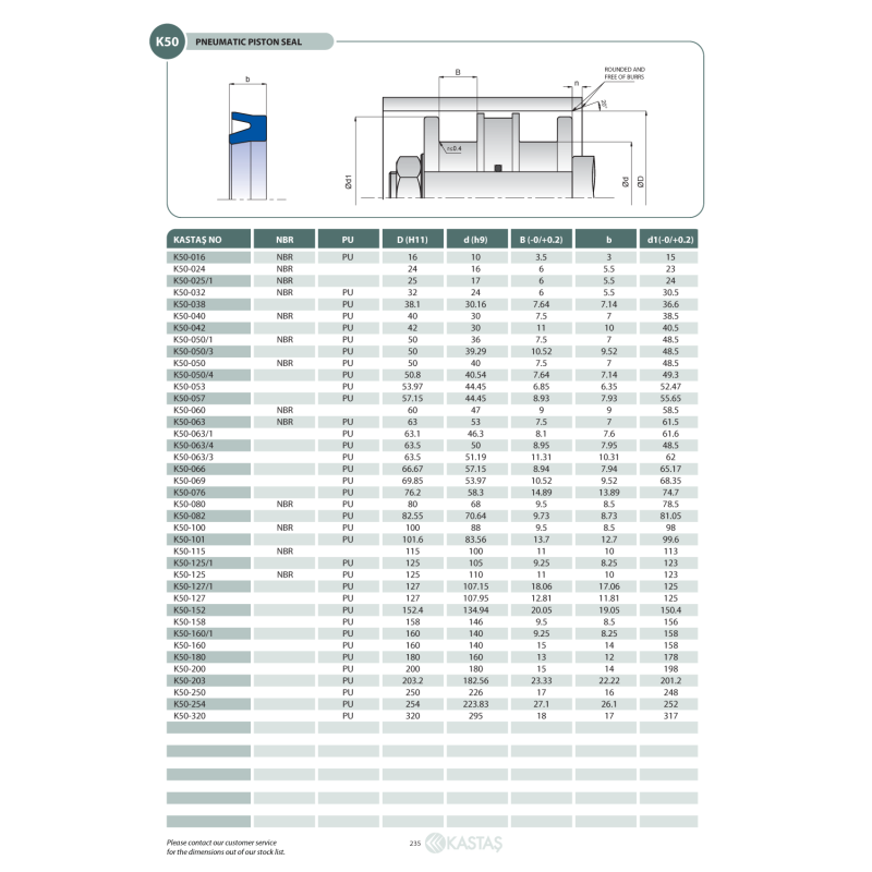 Uszczelnienie K50 PU 16x10x3,5k/3u, Symbole uszczelnień kas