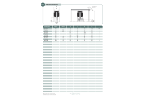 Uszczelnienie K57/K57F 10x3x5u, Symbole uszczelnień kastas 