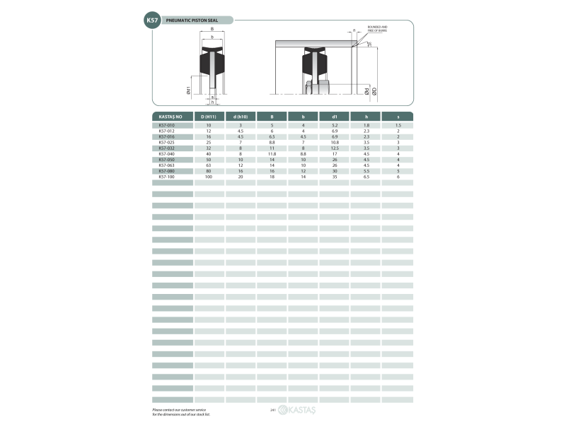 Uszczelnienie K57/K57F 10x3x5u, Symbole uszczelnień kastas 
