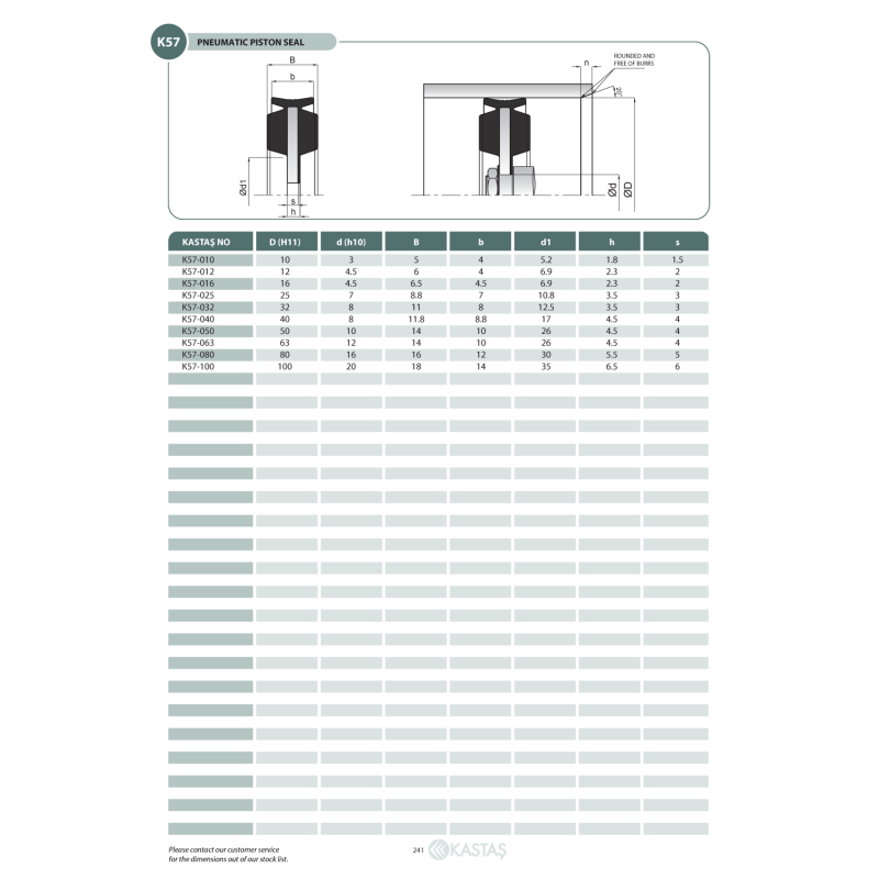 Uszczelnienie K57/K57F 10x3x5u, Symbole uszczelnień kastas 
