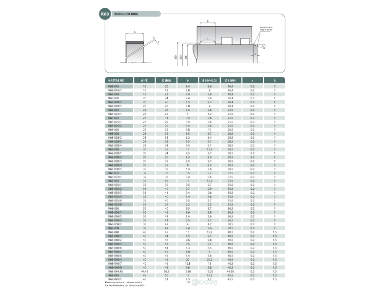 Pierścień prowadzący K68 8x11x3,3k/3,1u, Symbole uszczeln