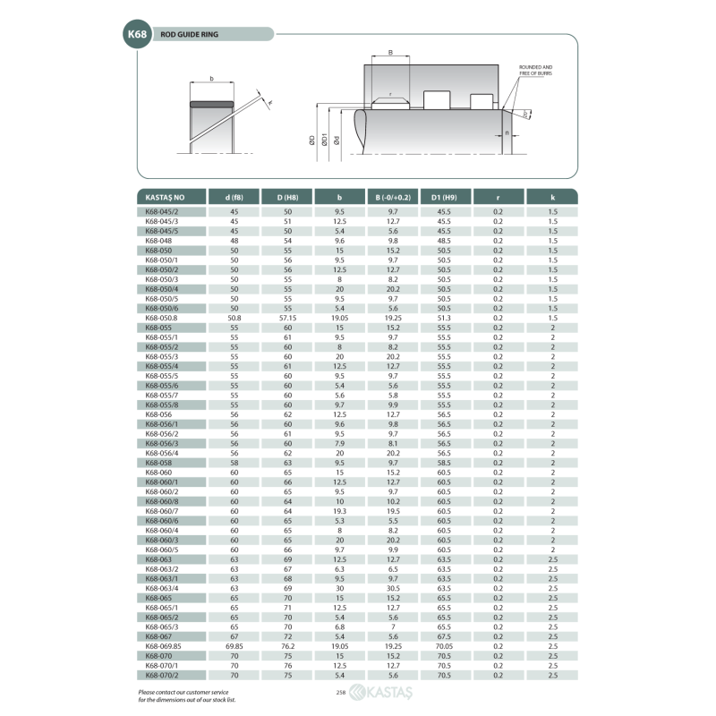 Pierścień prowadzący K68 8x11x3,3k/3,1u, Symbole uszczeln