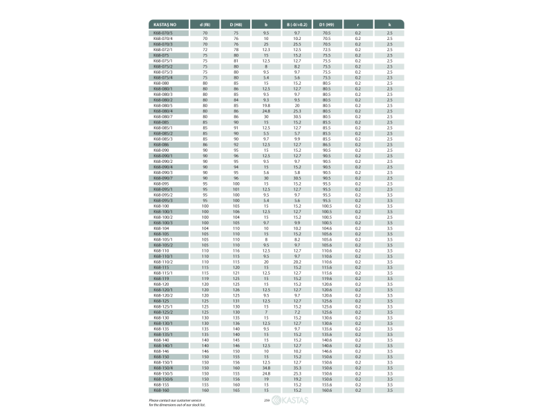 Pierścień prowadzący K68 8x11x3,3k/3,1u, Symbole uszczeln
