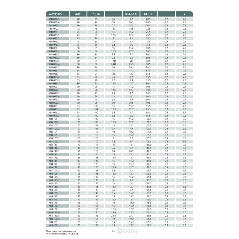 Pierścień prowadzący K68 8x11x3,3k/3,1u, Symbole uszczeln