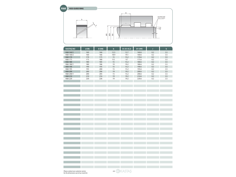 Pierścień prowadzący K68 8x11x3,3k/3,1u, Symbole uszczeln