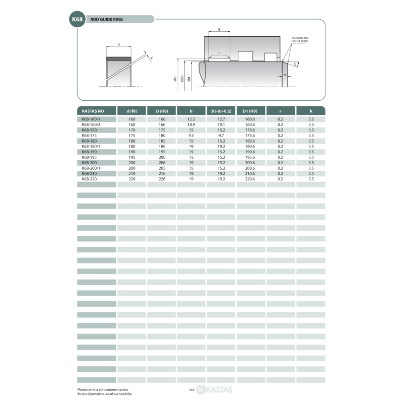 Pierścień prowadzący K68 8x11x3,3k/3,1u, Symbole uszczeln