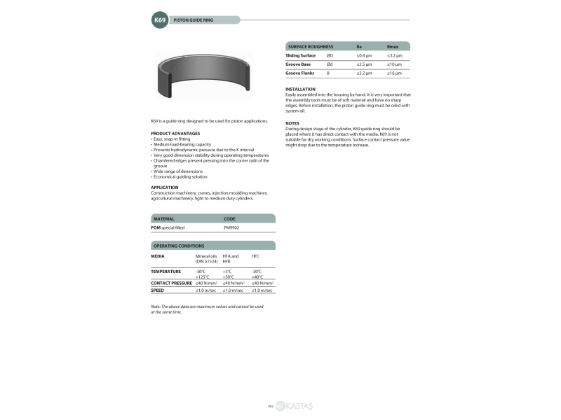 Pierścień prowadzący K69 20x16x9,6k/9,4u, Symbole uszczel